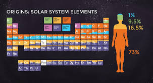 Image result for элементы