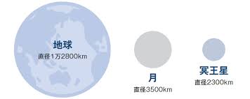Image result for 冥王星惑星除外