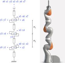 Bildergebnis für kuka lwr