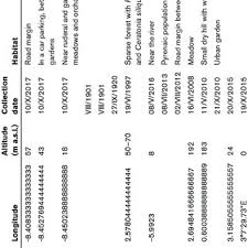 Attēlu rezultāti vaicājumam “Cystiphora sanguinea”
