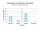 Hypnosis and Experimental Psychology