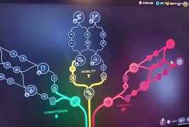 Image result for skill tree