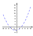 DPlot Graphing Inequalities