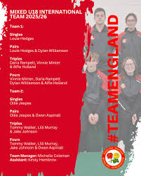 Image result for Kingsthorpe Nondescripts Bowls Club