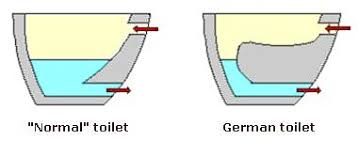 Image result for german toilet