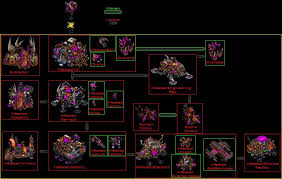 Image result for zerg infested OR infestation OR infest