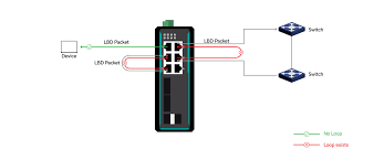 Image result for loopback