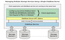 DiskBoss   File Disk Manager   DiskBoss Server Programming API