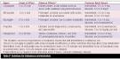 Sedation and Analgesia for the Mechanically Ventilated Patient ...