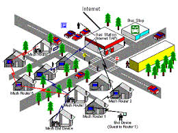 Image result for mesh network