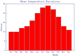 Image result for GD:Graph