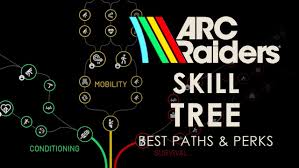 Image result for skill tree