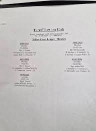 Image result for Turriff Indoor Bowls Club