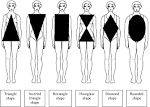 What Body Shape Are you? Find out how to Buy Clothes that fit.
