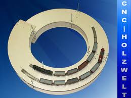 Bildergebnis für Gleiswendel