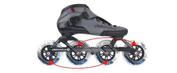 Image result for inline skate wheel rotation