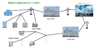 Image result for 単相交流回路