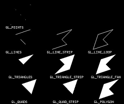 Image result for opengl triangle