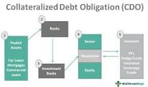 Collateralized Debt Obligations (CDO)| Step on How it Works