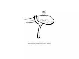 Image result for paranoid critical method"