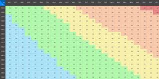 Bildresultat för bmi-tabell