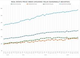 Image result for japan house prices