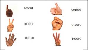 Image result for 666 hand sign