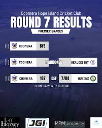 Image result for Hodnet & Peplow Cricket Club