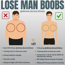 Image result for manboobs
