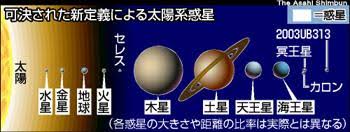 Image result for 冥王星惑星除外
