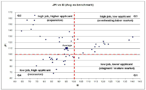 Image result for Quadrant Benchmark