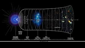 Image result for "Big Bang"