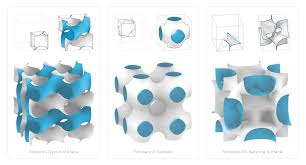 Image result for minimal surface