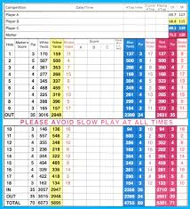 Image result for Southwold Golf Club