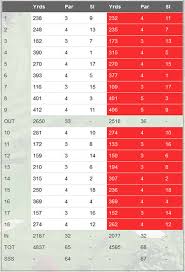 Image result for Merchants Of Edinburgh Golf Club