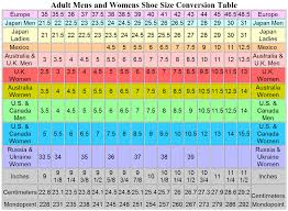 European Shoe Sizes | Europe Blog