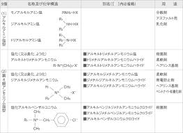 「非イオン性」の画像検索結果
