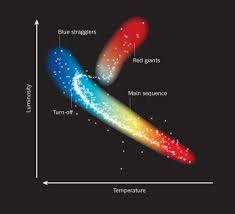 Image result for Stragglers