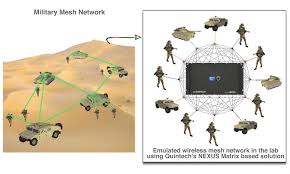 Image result for mesh network