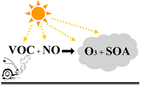 Image result for 光化学SMOG