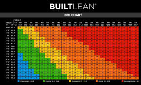 Bildresultat för bmi-tabell