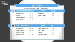 Image result for Trinity Cc, Cheshire