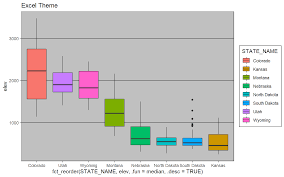 Image result for ggplot2 examples