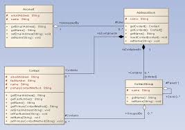 Image result for what is the class hierarchy of javafx class diagram