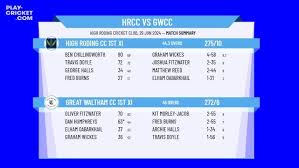 Image result for High Roding Cc