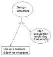 Agent-Based Project Management Paper