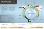 Jet Lag - Infographics - Creattica