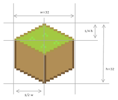 Image result for クォータービュー