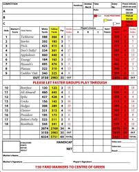 Image result for Alresford Golf Club