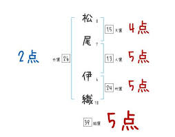 「松尾伊織」の画像検索結果
